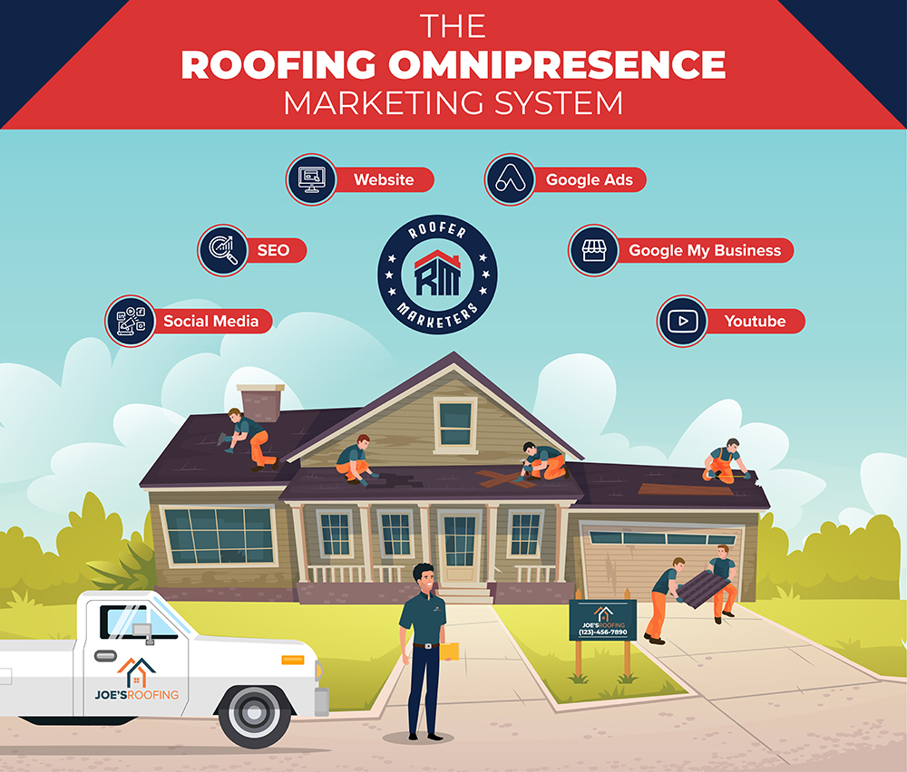 Roofing Seo